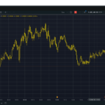 CFD Trading Strategies