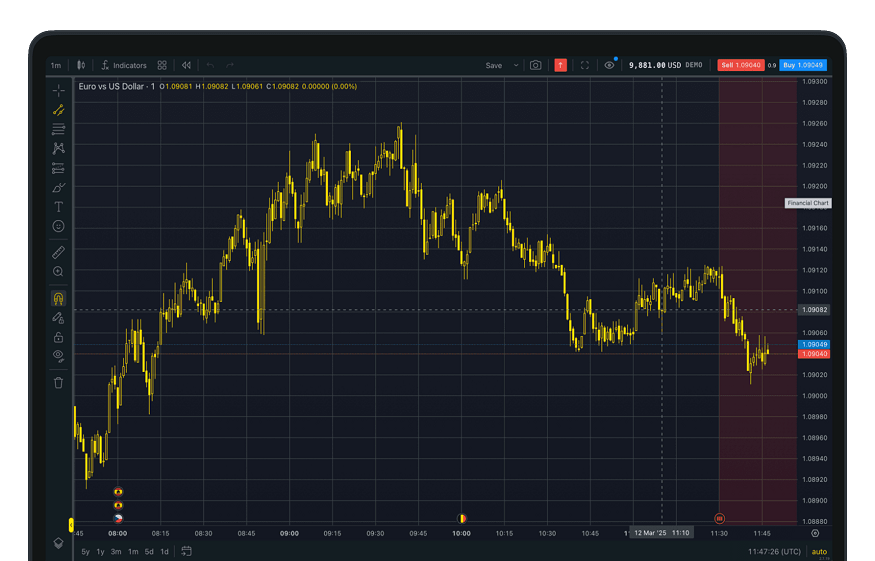 CFD Trading Strategies
